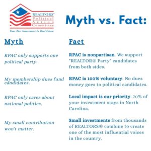 Know the facts about RPAC